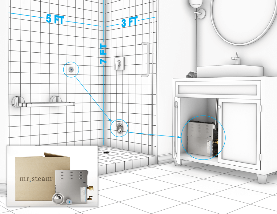 steam_at_home_setup_3x5